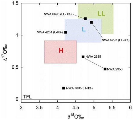 standby for o-isotopic diagram