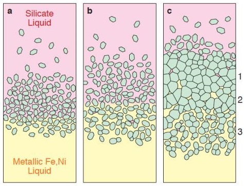 standby for pallasite formation diagram photo