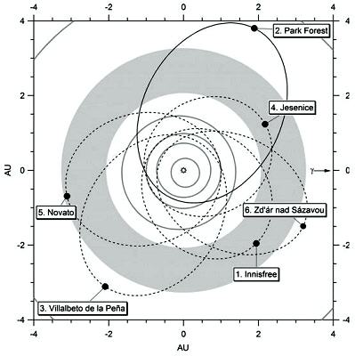 standby for park forest orbit diagram