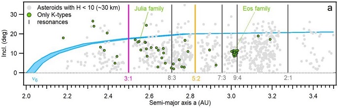 standby for 9:4 resonance diagram