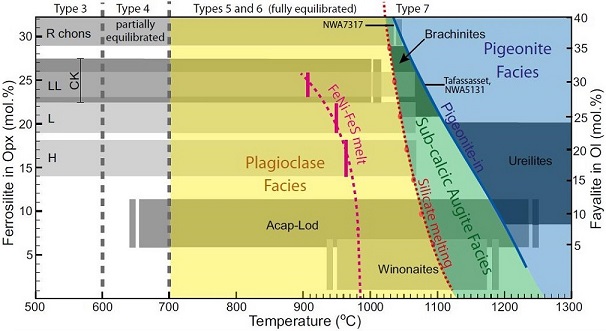 standby for temp-comp facies diagram