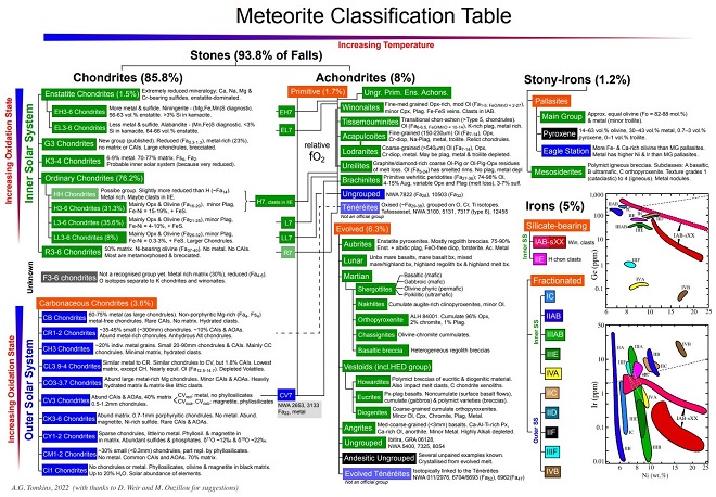 standby for classification diagram